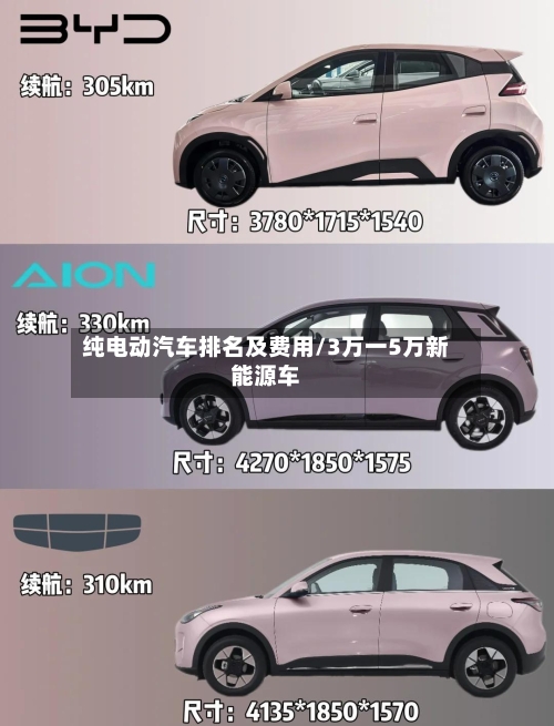 纯电动汽车排名及费用/3万一5万新能源车-第1张图片