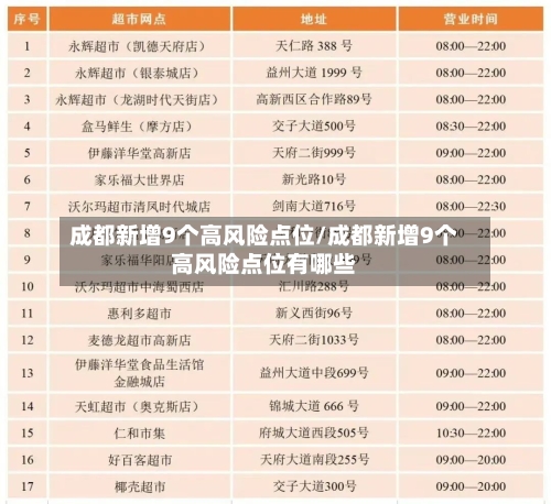 成都新增9个高风险点位/成都新增9个高风险点位有哪些-第1张图片