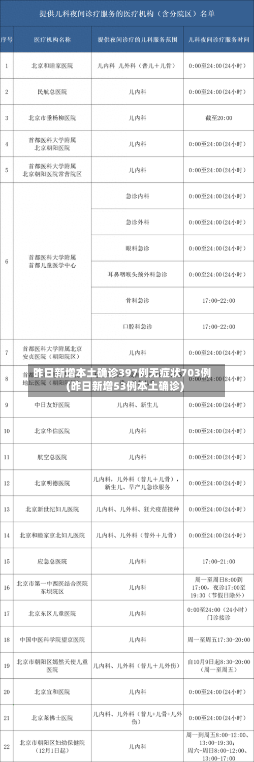 昨日新增本土确诊397例无症状703例(昨日新增53例本土确诊)-第1张图片