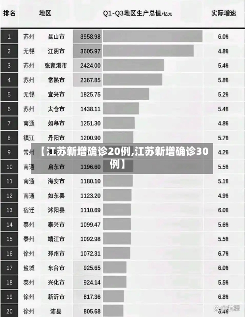 【江苏新增确诊20例,江苏新增确诊30例】-第1张图片