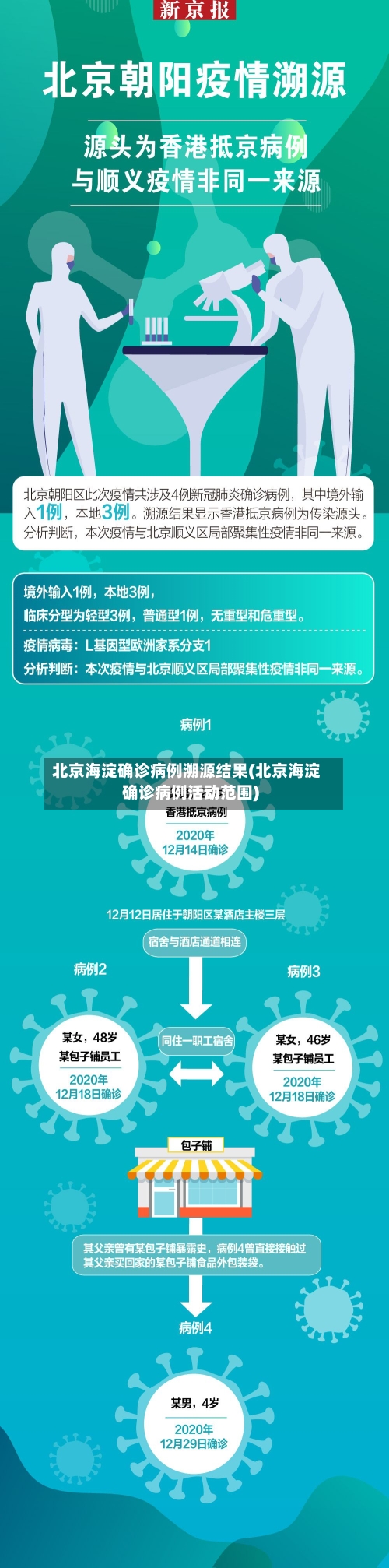 北京海淀确诊病例溯源结果(北京海淀确诊病例活动范围)-第2张图片