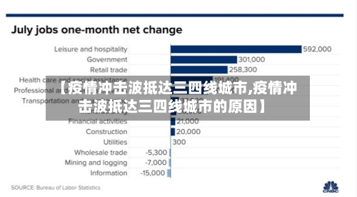 【疫情冲击波抵达三四线城市,疫情冲击波抵达三四线城市的原因】-第1张图片