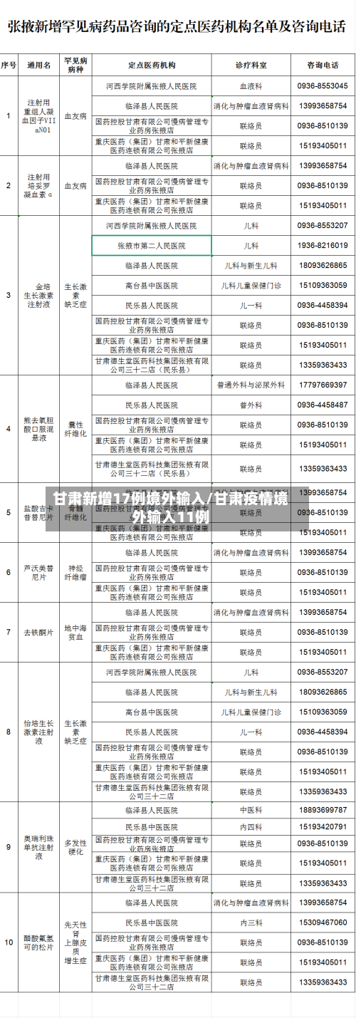 甘肃新增17例境外输入/甘肃疫情境外输入11例-第1张图片