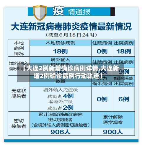 【大连2例新增确诊病例详情,大连新增2例确诊病例行动轨迹】-第1张图片