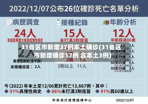31省区市新增37例本土确诊(31省区市新增确诊17例 含本土3例)-第1张图片