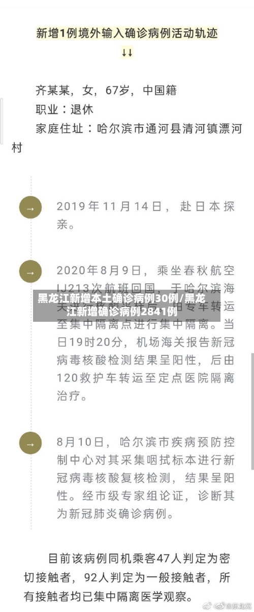 黑龙江新增本土确诊病例30例/黑龙江新增确诊病例2841例-第1张图片