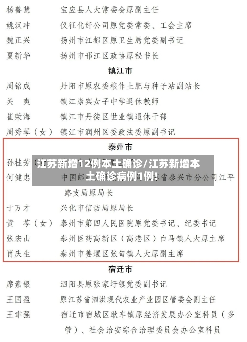 江苏新增12例本土确诊/江苏新增本土确诊病例1例!-第1张图片