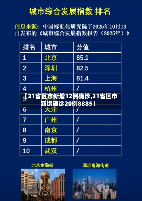 【31省区市新增12例确诊,31省区市新增确诊20例8885】-第2张图片