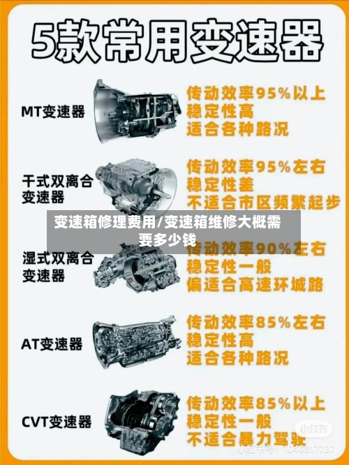 变速箱修理费用/变速箱维修大概需要多少钱-第3张图片