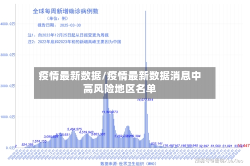 疫情最新数据/疫情最新数据消息中高风险地区名单-第2张图片