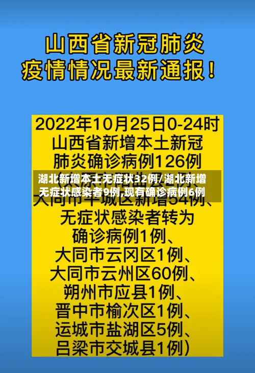 湖北新增本土无症状32例/湖北新增无症状感染者9例,现有确诊病例6例-第1张图片