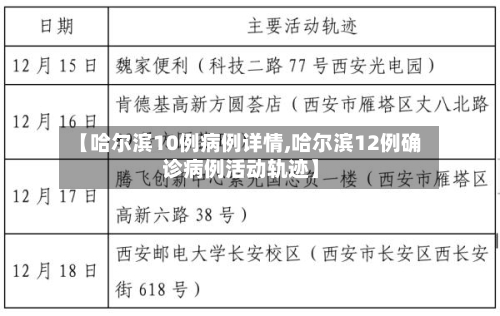 【哈尔滨10例病例详情,哈尔滨12例确诊病例活动轨迹】-第3张图片