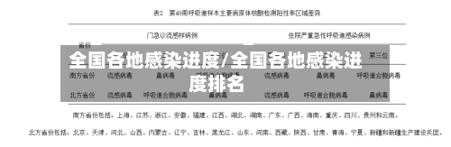 全国各地感染进度/全国各地感染进度排名-第2张图片