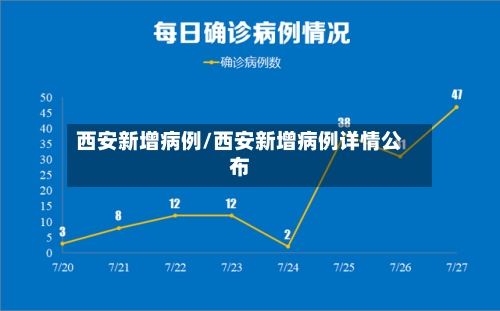 西安新增病例/西安新增病例详情公布-第2张图片
