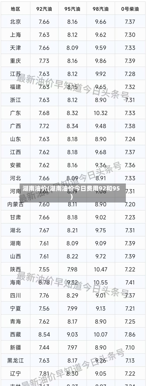 湖南油价(湖南油价今日费用92和95)-第1张图片