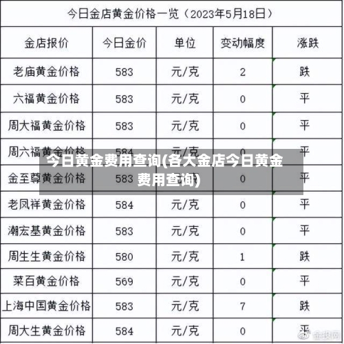 今日黄金费用查询(各大金店今日黄金费用查询)-第1张图片