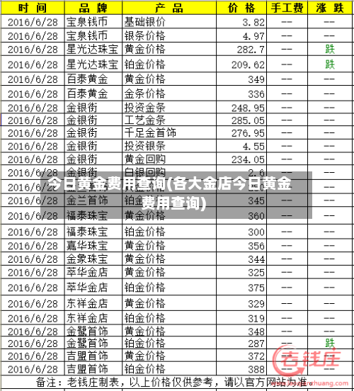 今日黄金费用查询(各大金店今日黄金费用查询)-第2张图片
