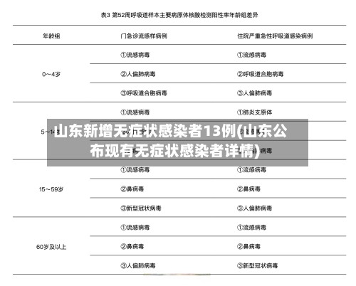 山东新增无症状感染者13例(山东公布现有无症状感染者详情)-第1张图片