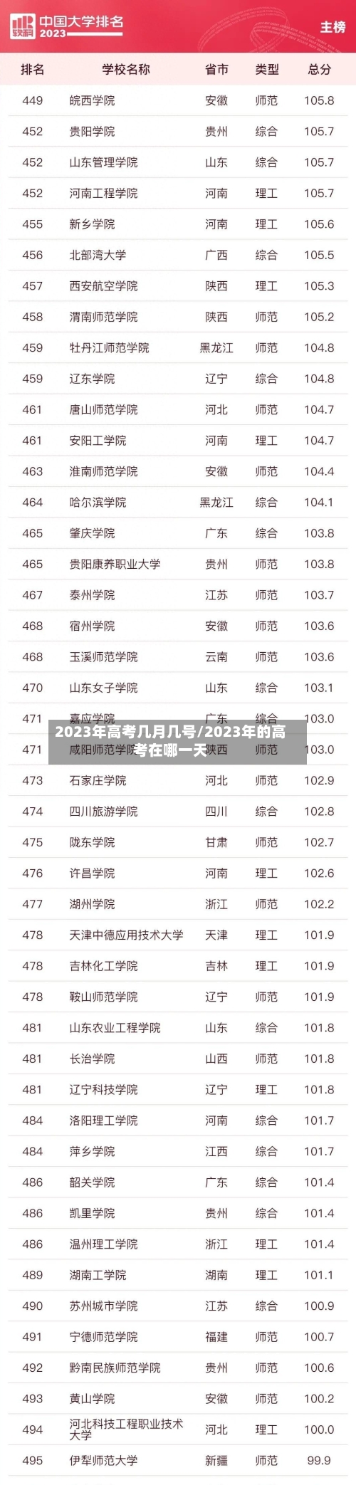 2023年高考几月几号/2023年的高考在哪一天-第1张图片