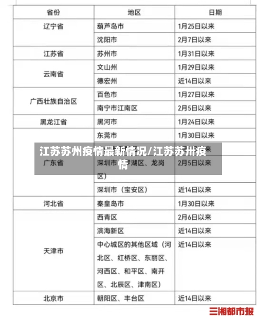江苏苏州疫情最新情况/江苏苏卅疫情-第1张图片