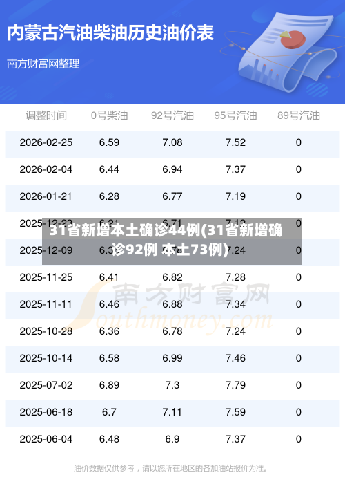 31省新增本土确诊44例(31省新增确诊92例 本土73例)-第2张图片
