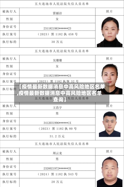 【疫情最新数据消息中高风险地区名单,疫情最新数据消息中高风险地区名单查询】-第2张图片