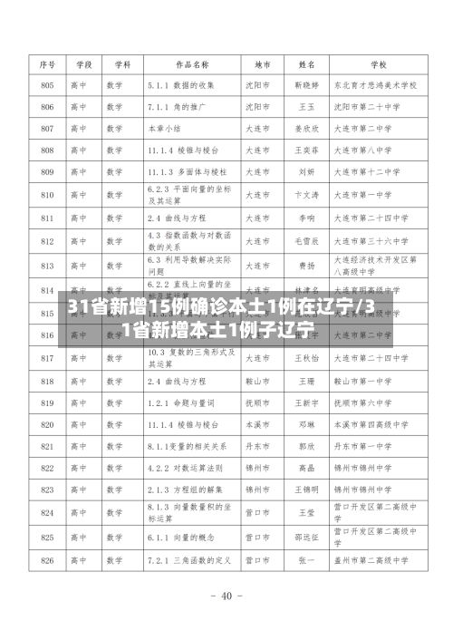 31省新增15例确诊本土1例在辽宁/31省新增本土1例子辽宁-第1张图片