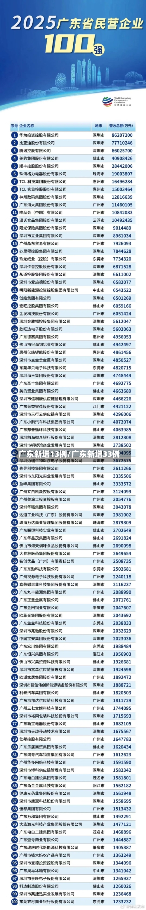 广东新增13例/广东新增33例-第3张图片