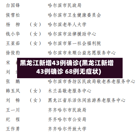 黑龙江新增43例确诊(黑龙江新增43例确诊 68例无症状)-第2张图片