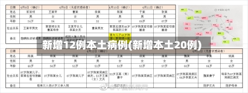 新增12例本土病例(新增本土20例)-第2张图片