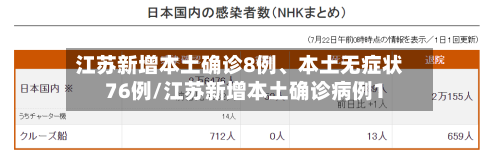 江苏新增本土确诊8例	、本土无症状76例/江苏新增本土确诊病例1-第3张图片