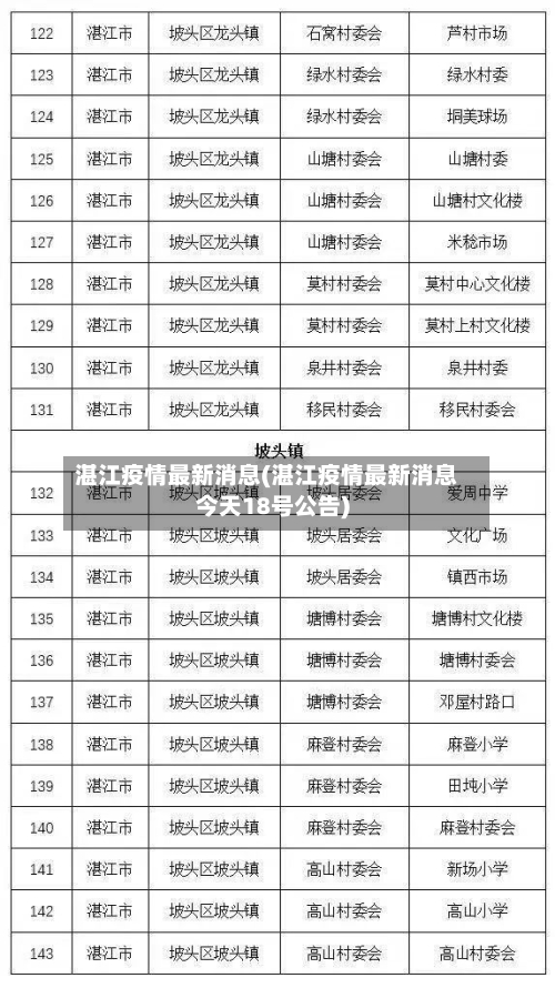 湛江疫情最新消息(湛江疫情最新消息今天18号公告)-第1张图片