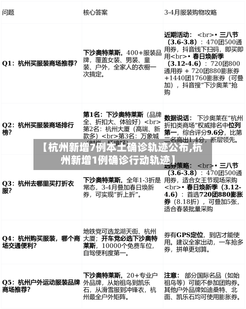 【杭州新增7例本土确诊轨迹公布,杭州新增1例确诊行动轨迹】-第1张图片