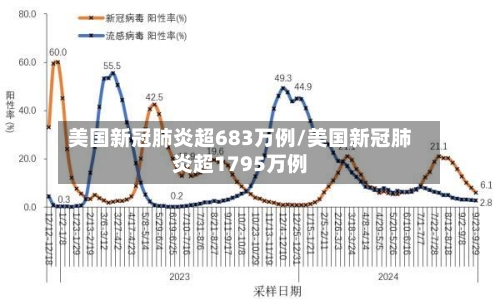 美国新冠肺炎超683万例/美国新冠肺炎超1795万例-第2张图片