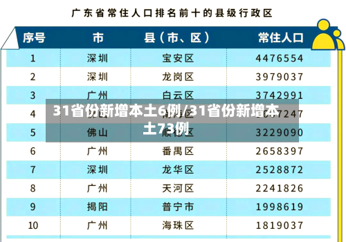 31省份新增本土6例/31省份新增本土73例-第1张图片
