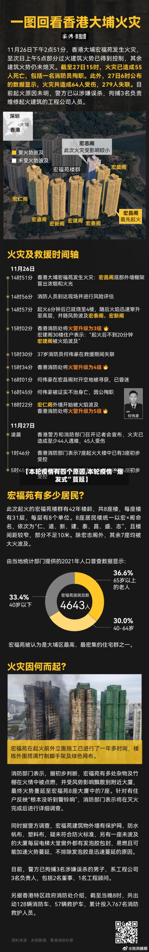 【本轮疫情有四个原因,本轮疫情“爆发式	”蔓延】-第1张图片