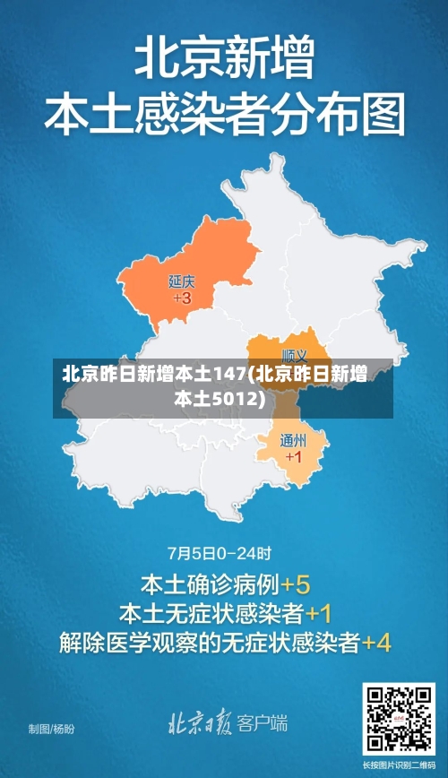 北京昨日新增本土147(北京昨日新增本土5012)-第1张图片