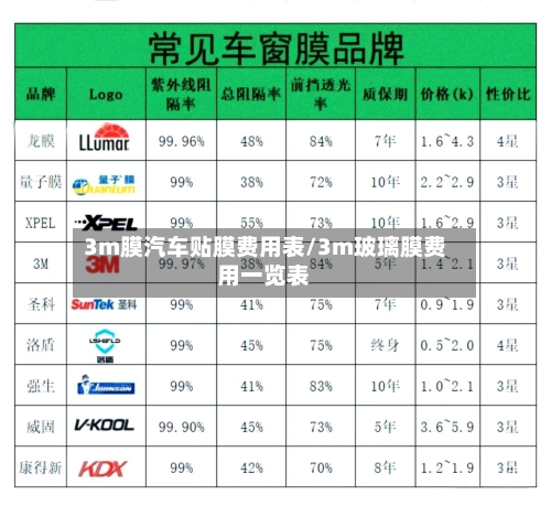 3m膜汽车贴膜费用表/3m玻璃膜费用一览表-第2张图片