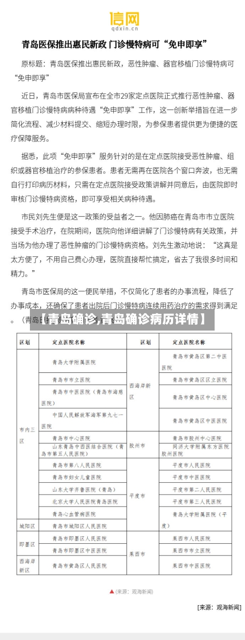 【青岛确诊,青岛确诊病历详情】-第1张图片