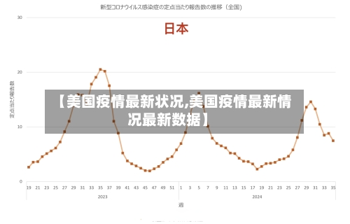 【美国疫情最新状况,美国疫情最新情况最新数据】-第2张图片