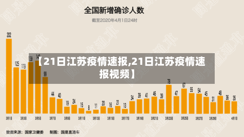 【21日江苏疫情速报,21日江苏疫情速报视频】-第1张图片