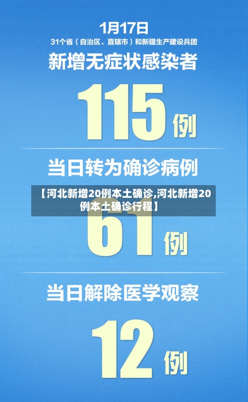 【河北新增20例本土确诊,河北新增20例本土确诊行程】-第2张图片