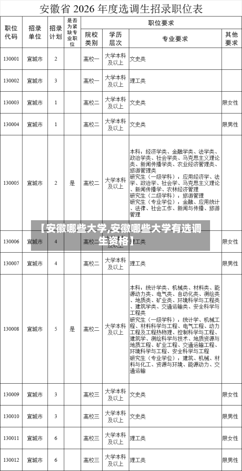 【安徽哪些大学,安徽哪些大学有选调生资格】-第1张图片