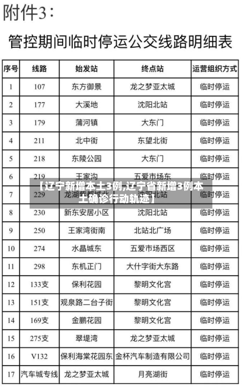 【辽宁新增本土3例,辽宁省新增3例本土确诊行动轨迹】-第2张图片