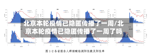 北京本轮疫情已隐匿传播了一周/北京本轮疫情已隐匿传播了一周了吗-第3张图片