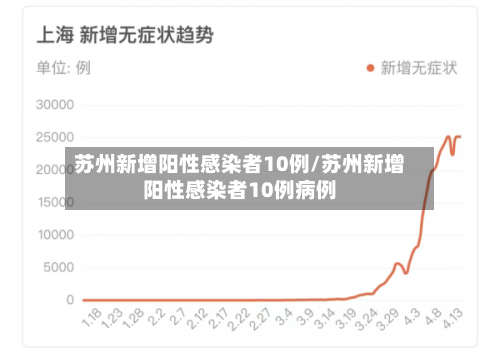 苏州新增阳性感染者10例/苏州新增阳性感染者10例病例-第1张图片