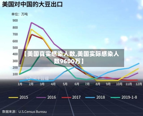 【美国真实感染人数,美国实际感染人数9600万】-第1张图片