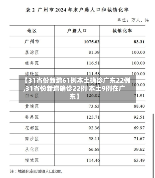 【31省份新增61例本土确诊广东22例,31省份新增确诊22例 本土9例在广东】-第2张图片