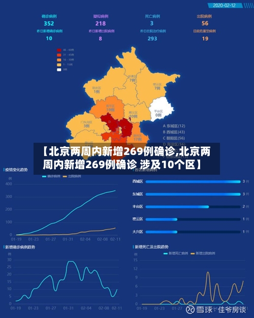 【北京两周内新增269例确诊,北京两周内新增269例确诊 涉及10个区】-第1张图片