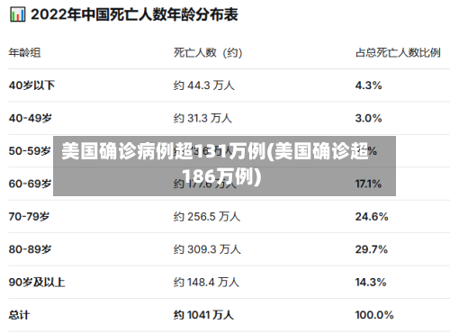 美国确诊病例超131万例(美国确诊超186万例)-第2张图片